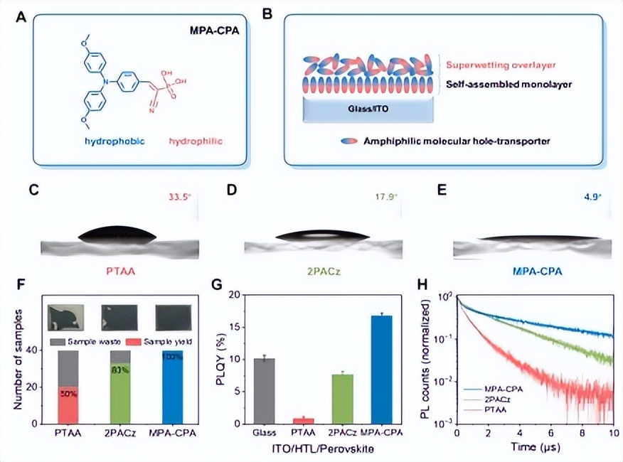 国际关注！吉林大学成功解决这“两大难题”，成果最新登顶《科学》！