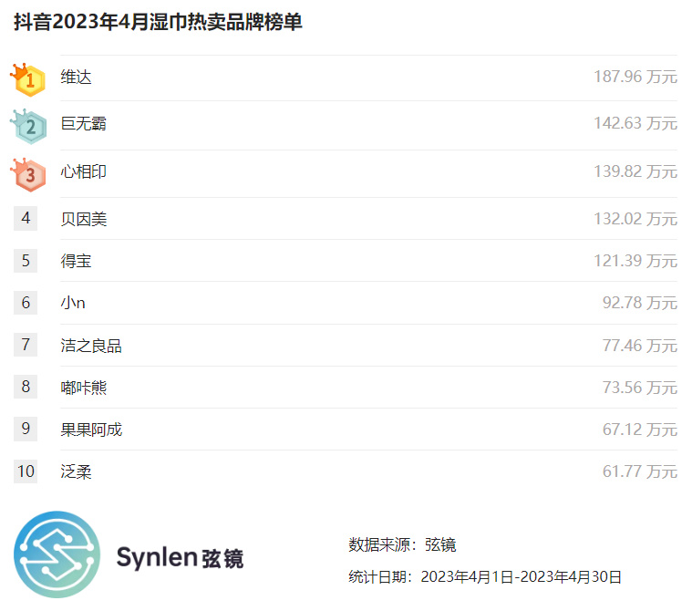 鎶栭煶鏃楄埌婀垮肪,鎶栭煶楂樼婀垮肪