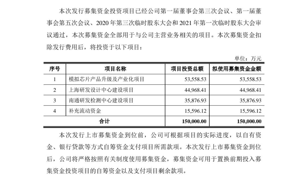 近期新股中一签能赚多少,最新新股中一签多少股