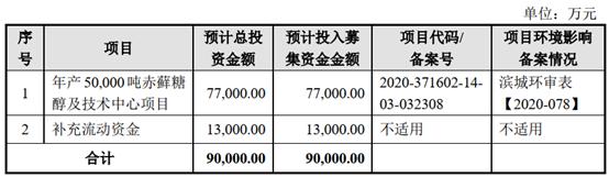 沙弥新股经纬三博申购解析,2022.3.23新股申购分析