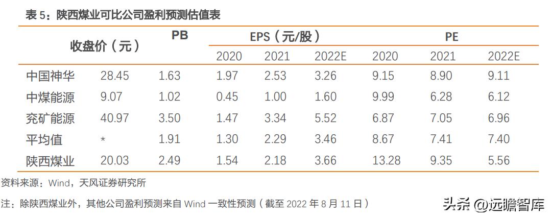 陕西煤业最新业绩,煤炭龙头陕西煤业