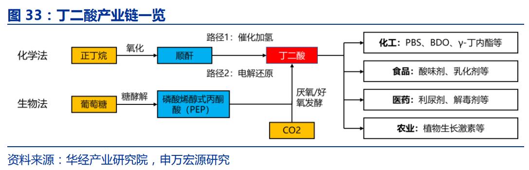 生物医药华恒生物,华恒生物都做什么