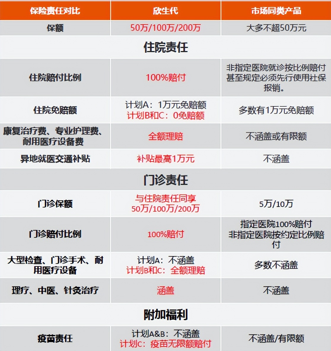 msh欣享人生儿童可单独购买吗,msh欣生代和京东安联优享