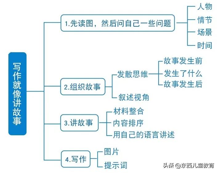 大牌就一定好吗,大牌一定好用吗