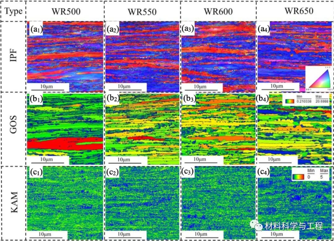 《MaterDes》：层状异质结构设计对中碳钢力学行为的影响
