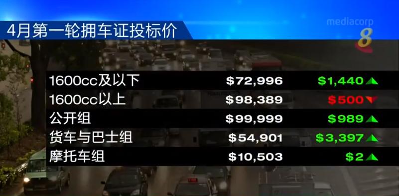 一张牌照多少钱,一张车牌的价格多少
