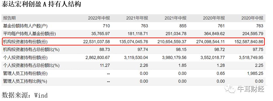 泰达宏利基金能转换吗,泰达宏利转型机遇基金000828