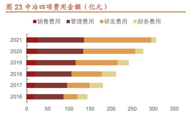 中国中冶基础建设项目,中国中冶冶金建设