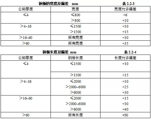 机电设备进场验收记录,机电安装工程施工验收规范全套