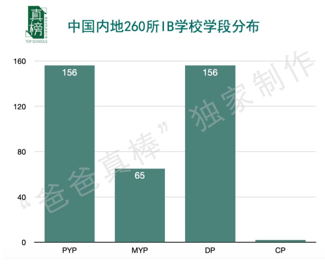 IB大地震！京沪跌出前4，广碧全国第一，IB还是最好国际课程么？