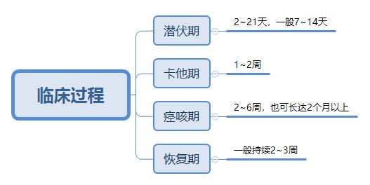 8个月宝宝吸气像鸡打鸣一样,8个月婴儿咳嗽快好了总是吐