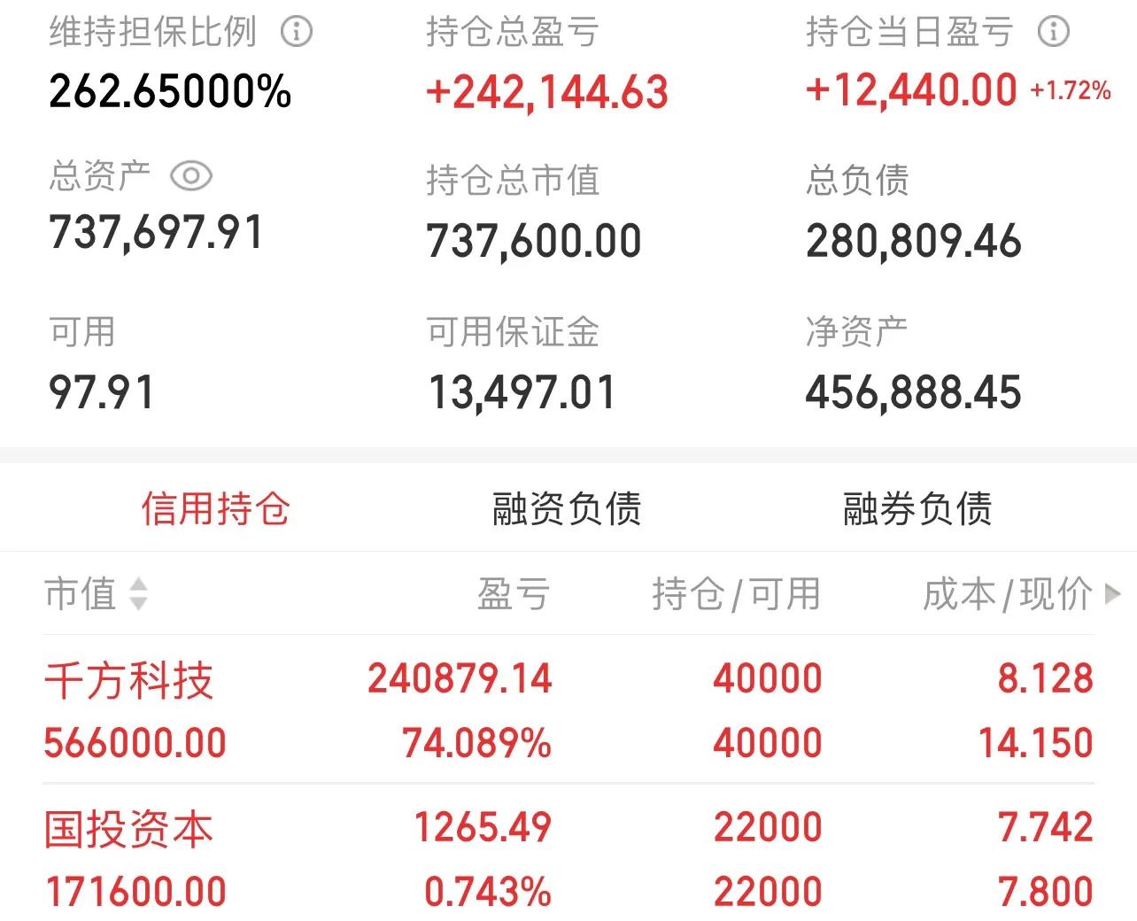 *合六**顺账户交易纪实(220209)