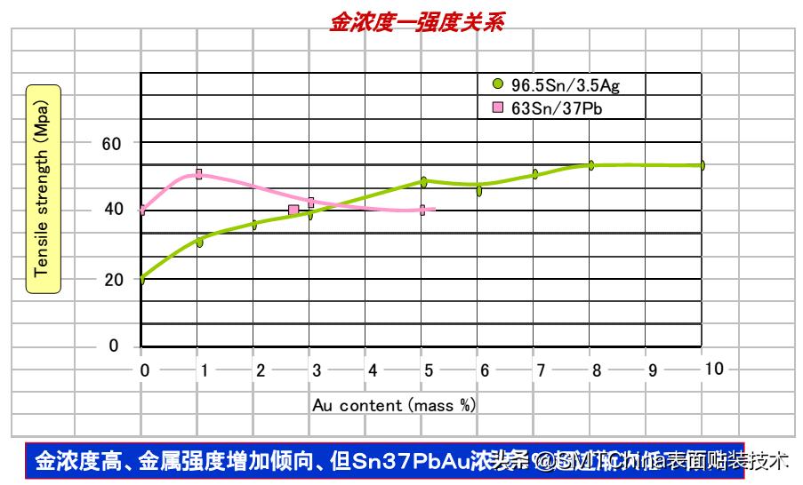 smt回流焊是什么意思,smt回流焊接后有锡珠