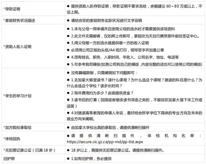 加拿大签证中心游学签证怎么办理,加拿大签证750分申请条件