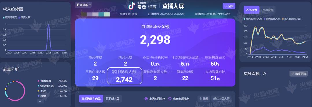 抖音直播带货营销策略,拓展社群营销直播带货等网销渠道