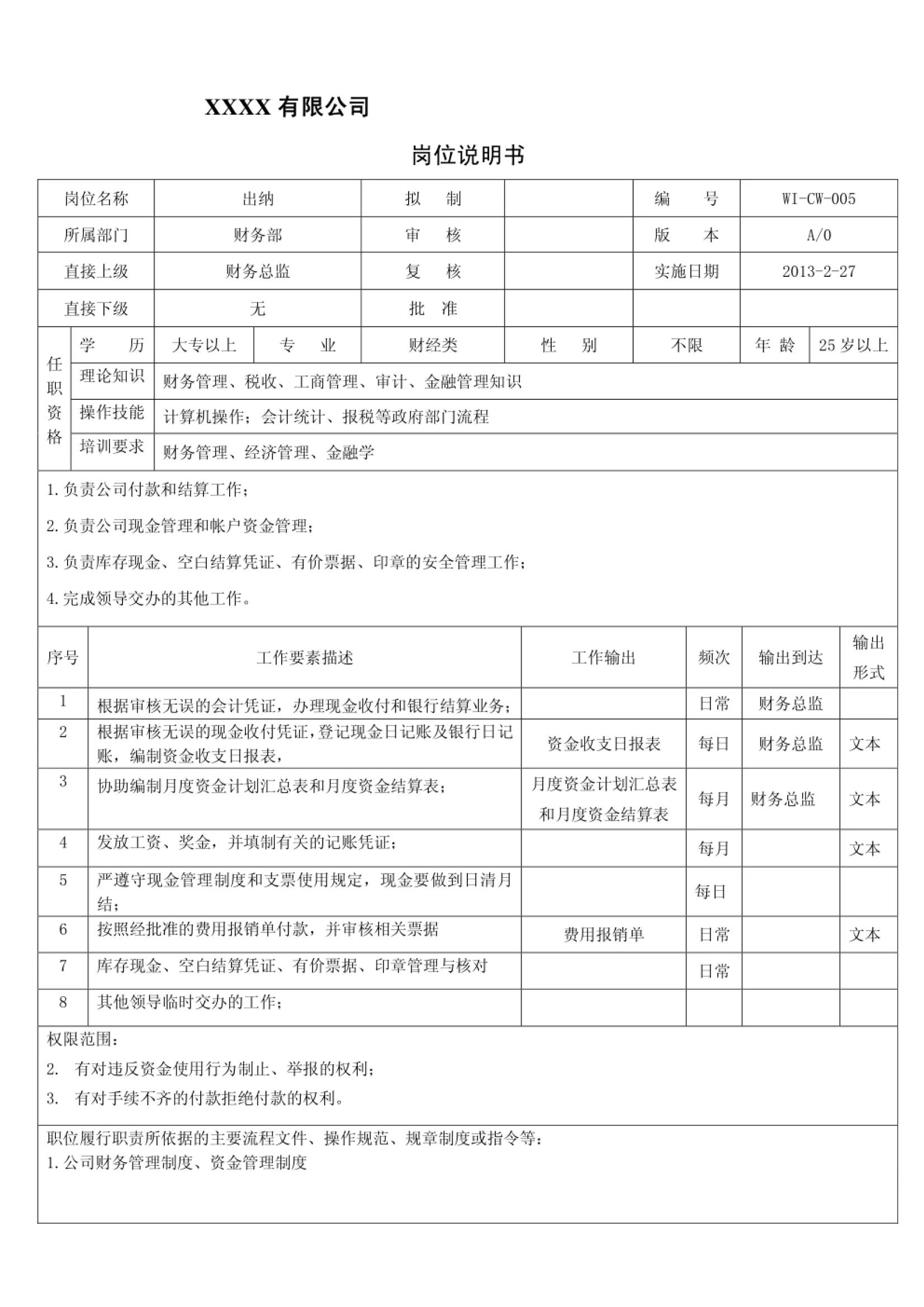 岗位职责说明书制定流程,公司工作职责和岗位说明