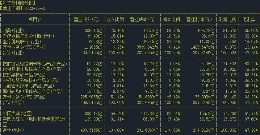 复星医药股票量价分析,股票复星医药行情