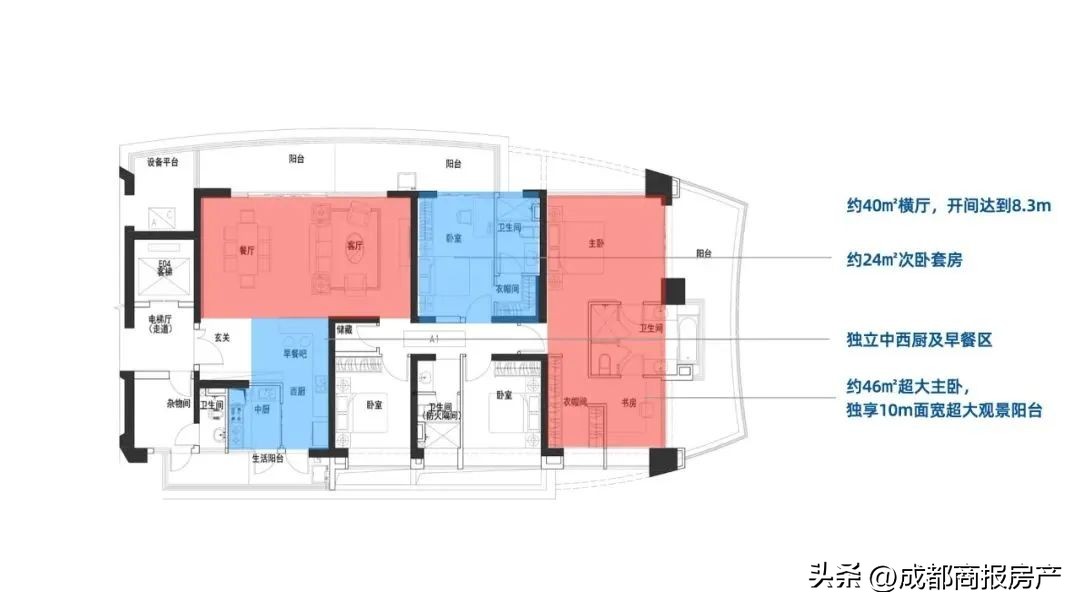 天府新区270度大平层是哪个楼盘,天府半岛大平层价格