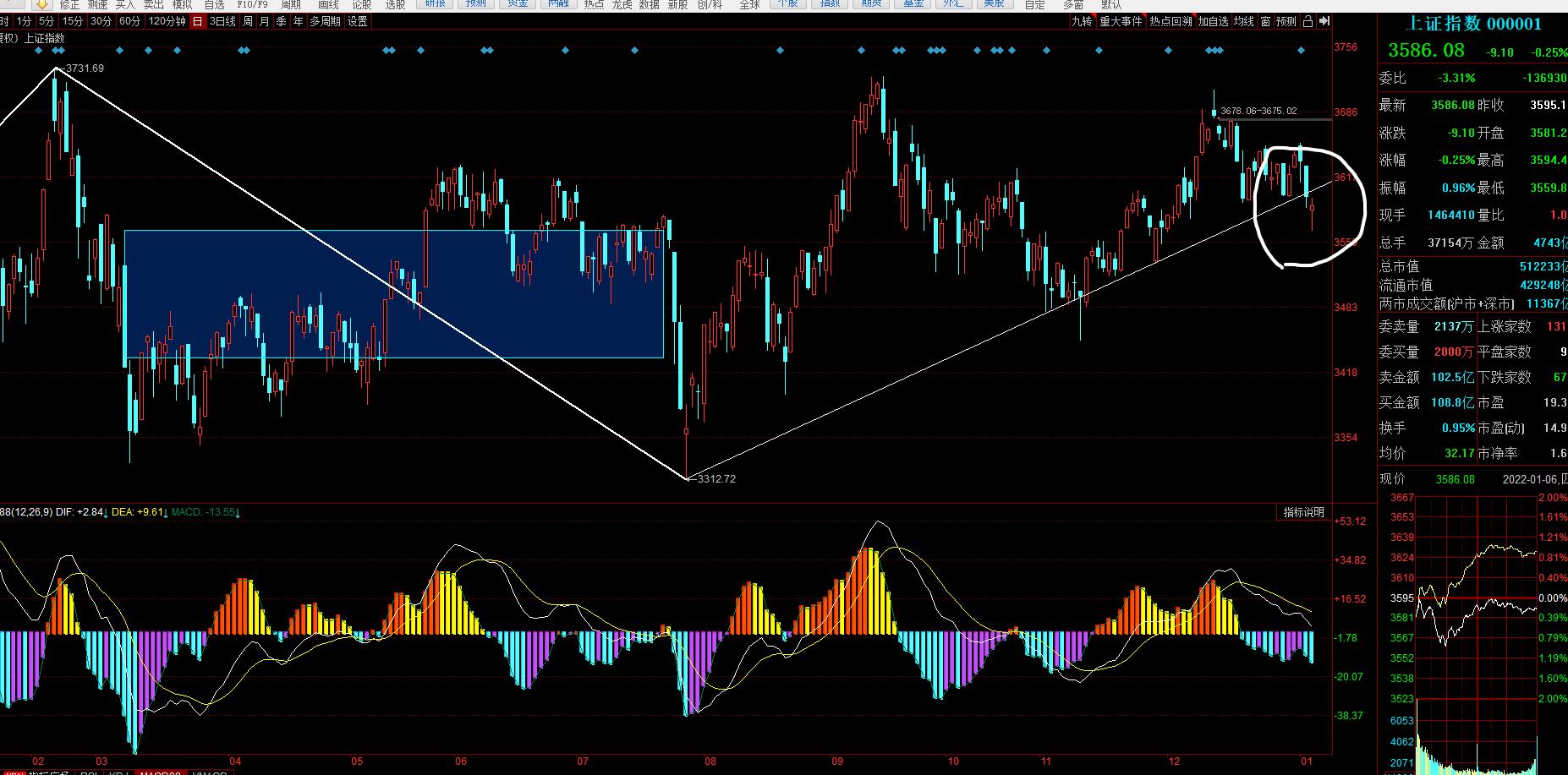 20年大盘走势,大盘走势图解分析