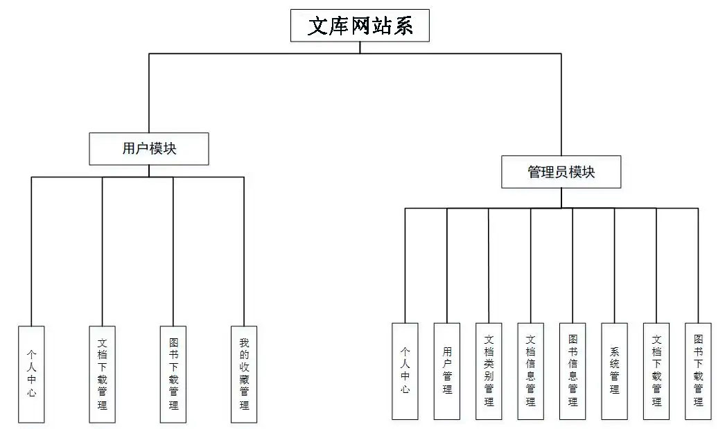 文库管理系统,文库类网站管理系统建设