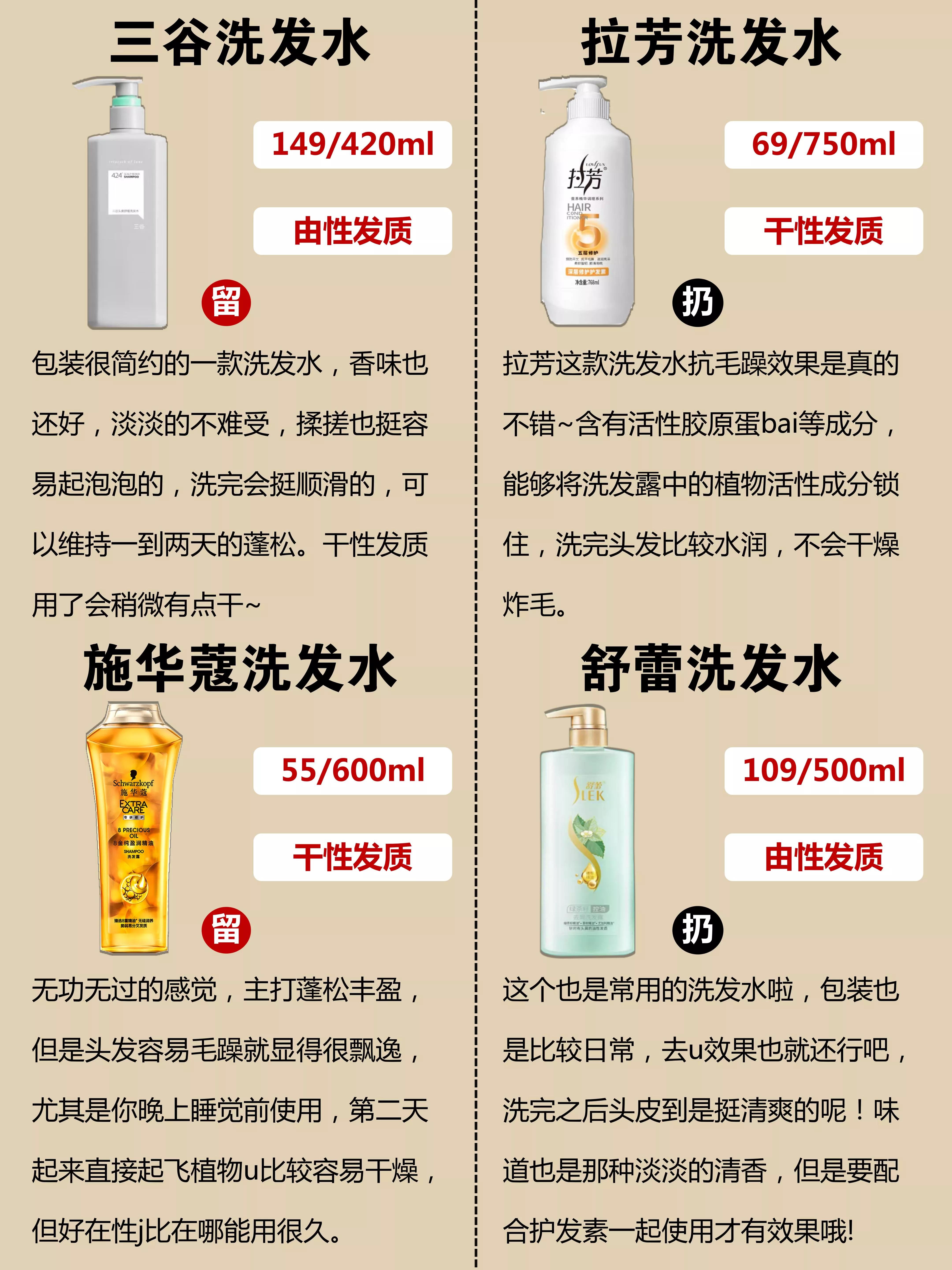 十大公认最好洗发水国产测评,老爸评测国货十大良心洗发水