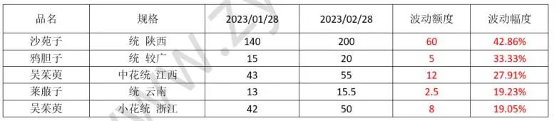 中药材金银花最新价格行情,最近中药材价格为何上涨