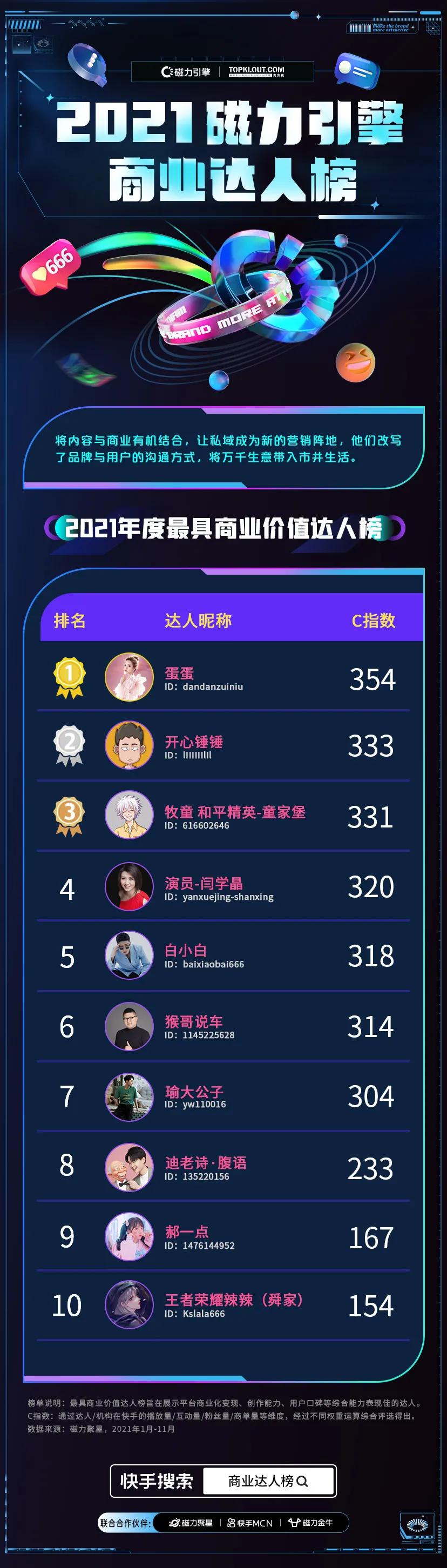 新市井商业价值,新市井商业为用户提供哪些价值