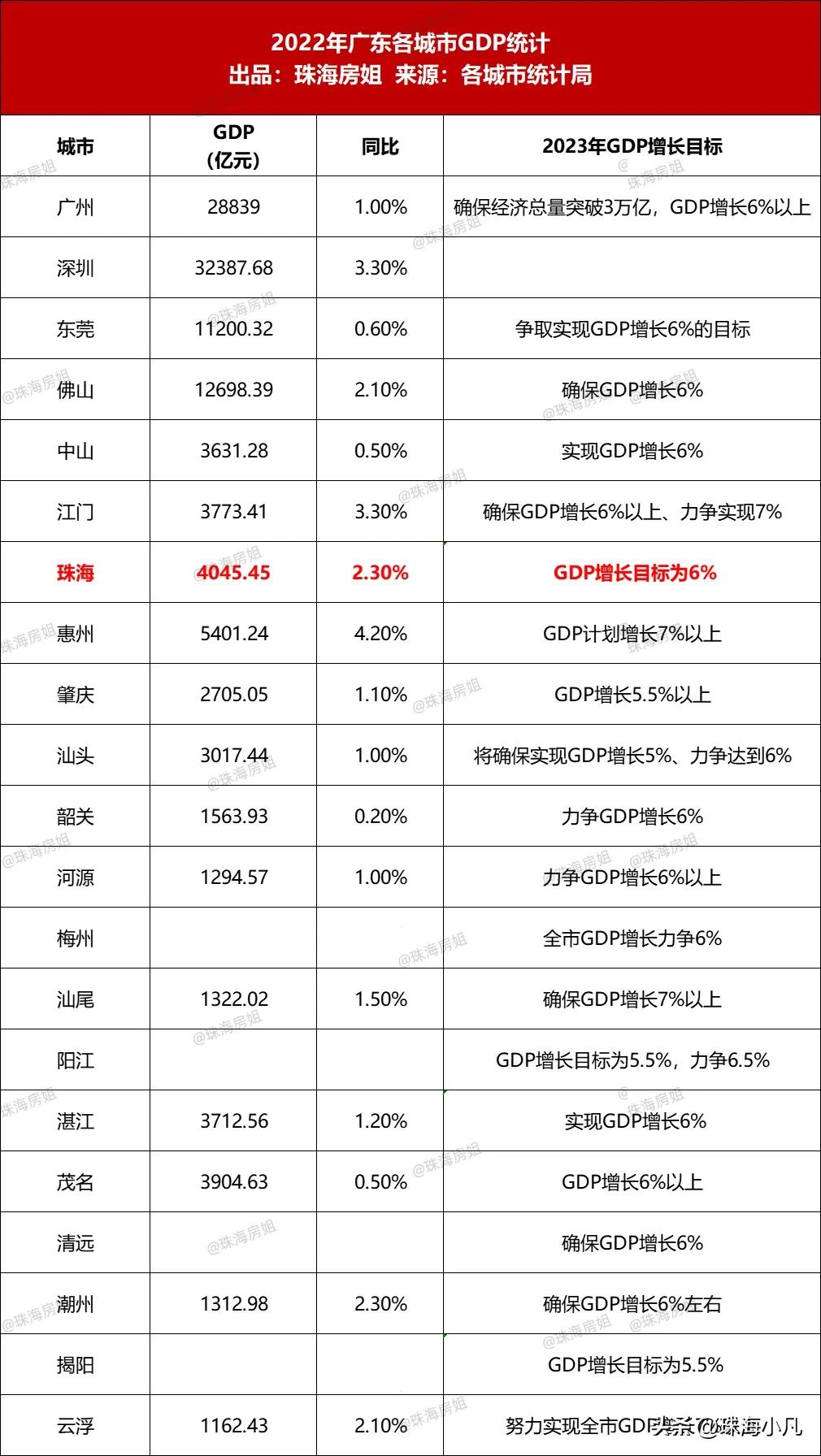 产城崛起！南屏VS三溪科创，谁才是主城一哥？