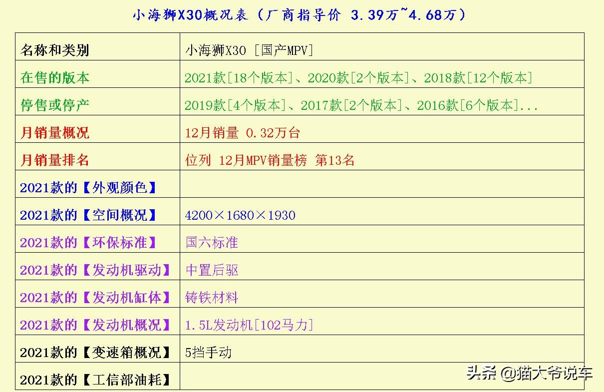 小海狮x30对比五菱之光谁好,小海狮x30和五菱之光哪个保值