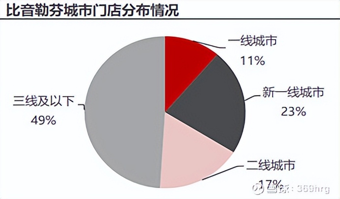 比音勒芬在高尔夫服装的地位,高尔夫服装品牌比音勒芬
