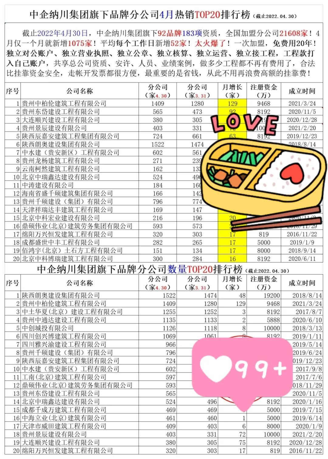 最受加盟商欢迎十大品牌,2021最火的加盟店排行