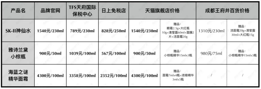 tfs澶╁簻鍥介檯淇濈◣鍟嗕笟涓績鐜扮姸 (鎴愰兘tfs澶╁簻鍥介檯淇濈◣涓績棰濆害)