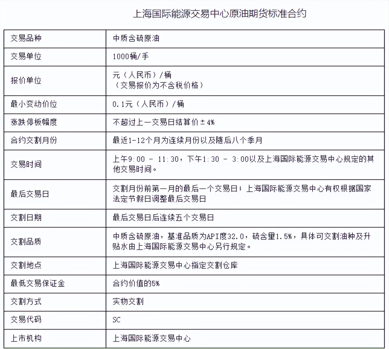 石油期货投资产品,石油期货价格及投资指南