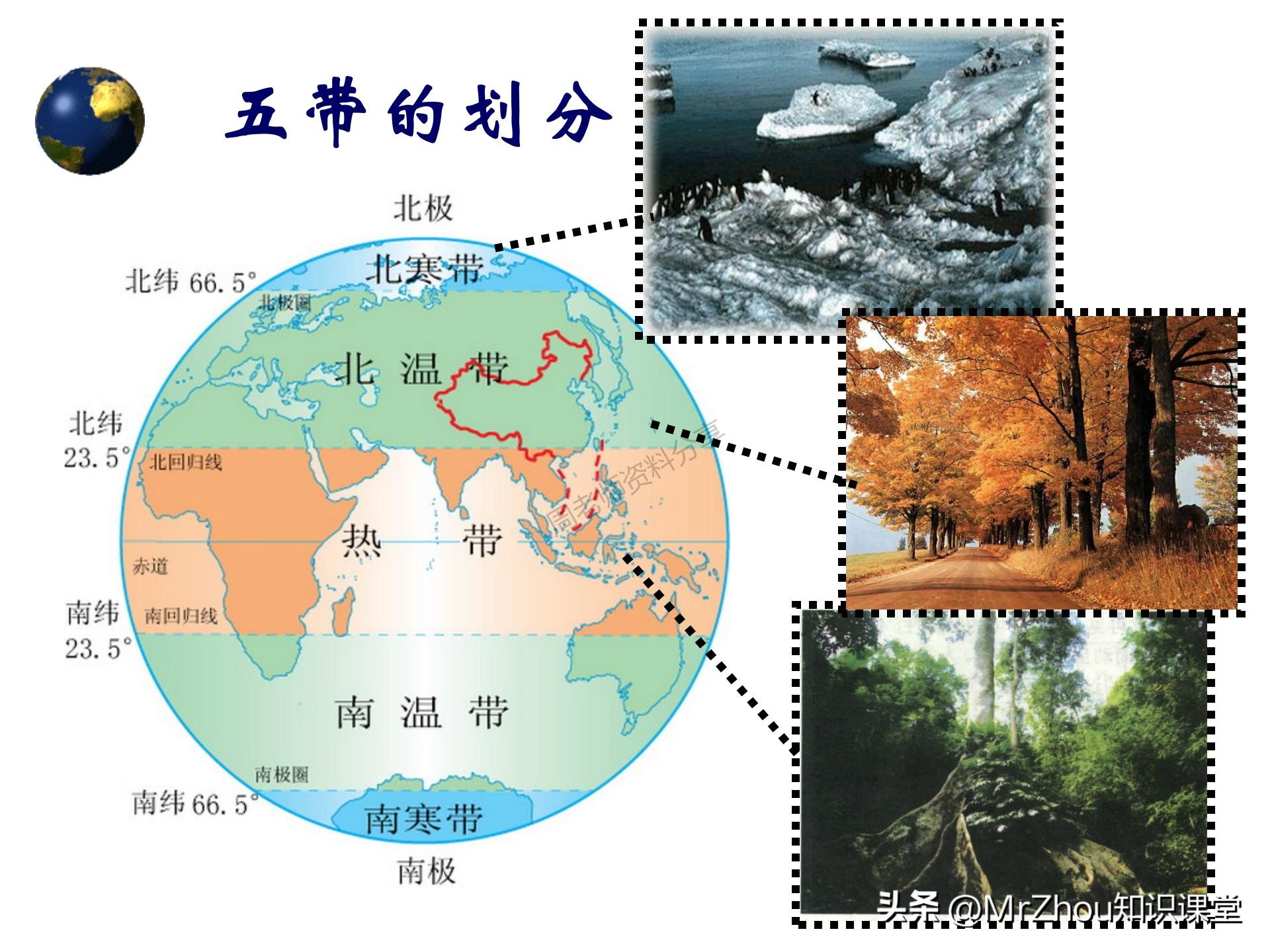 初一上册地理考点笔记和课件知识汇总！知识贵精不贵多！收藏
