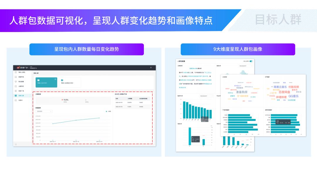 如何科学找人？微博重定向产品支持「个性化人群投放」
