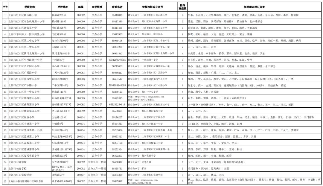 上海小学对口初中划片一览表,上海2023小学对口名单