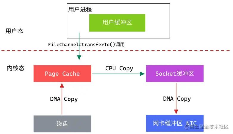 彻底搞懂plc数据类型,彻底搞懂windows系统