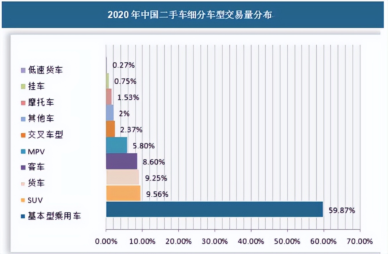 如何选择最划算的二手车,怎样选择购买一辆合适的二手车