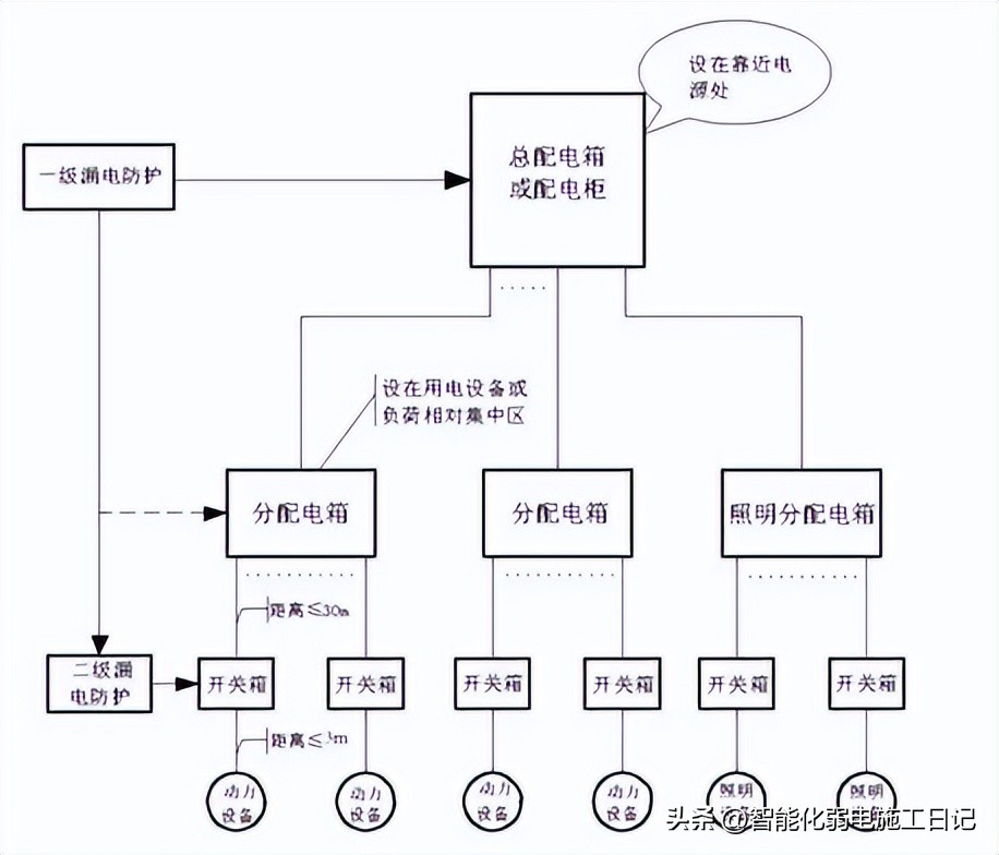 配电装置配电柜,成套配电柜控制柜是什么