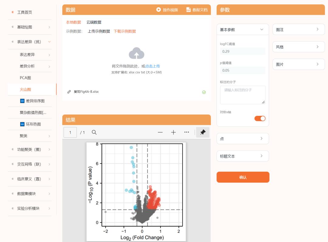 sci论文化繁为简,sci速成手把手教你写