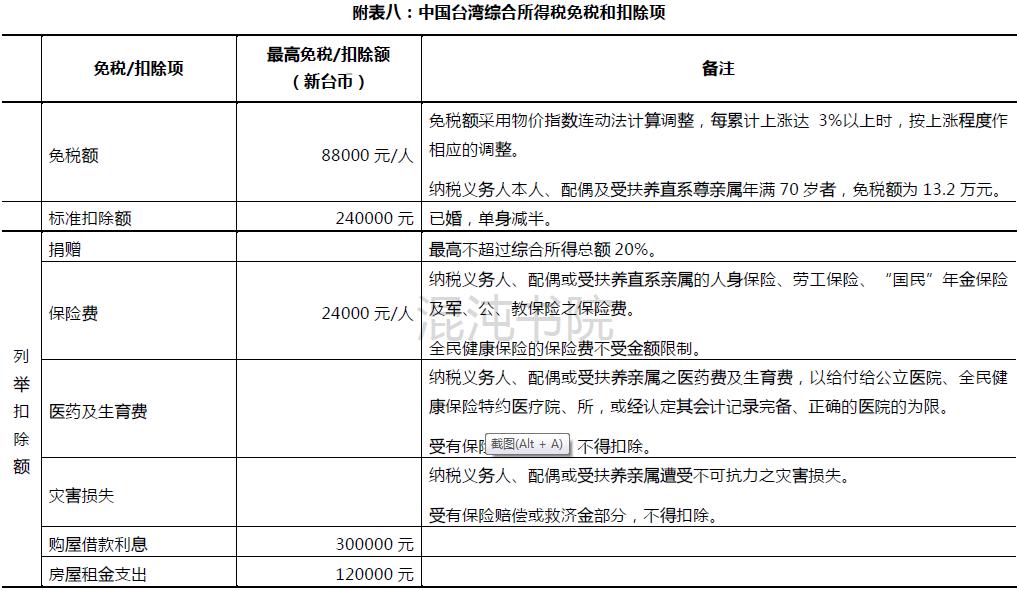 台湾怎么计算个人所得税,台湾综合所得税缴税方式