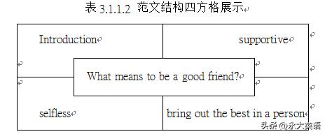 英语写作教学之仿写,高考英语写作亮点句子仿写