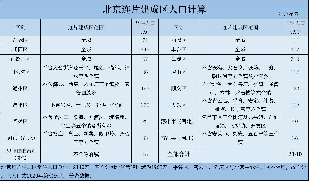 北京城市的空间结构,城市形态和城市内部空间结构