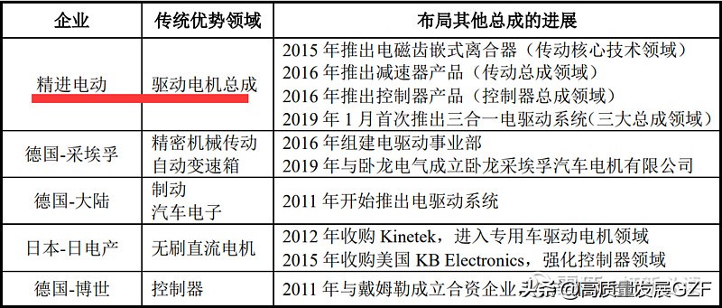 精进电动a轮融资估值,精进电动目标价