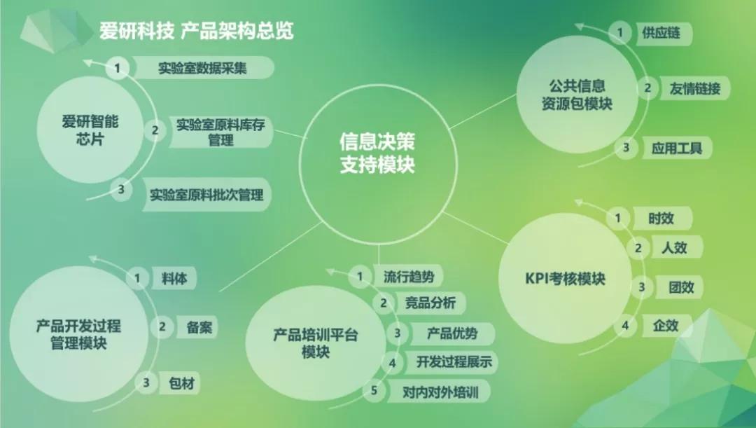 蜂巢互联产品,蜂巢互联助力