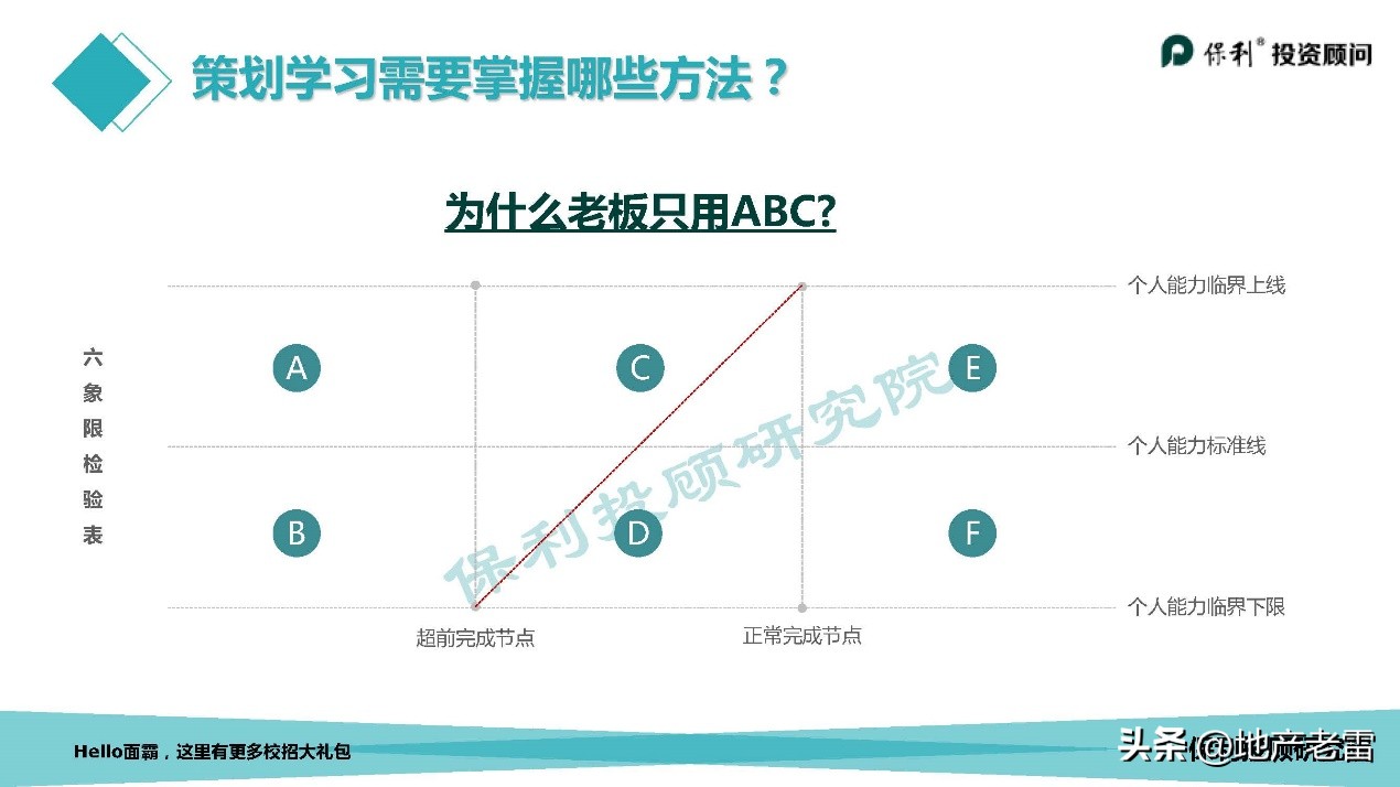 走进房地产系列之策划学习方法篇-房地产