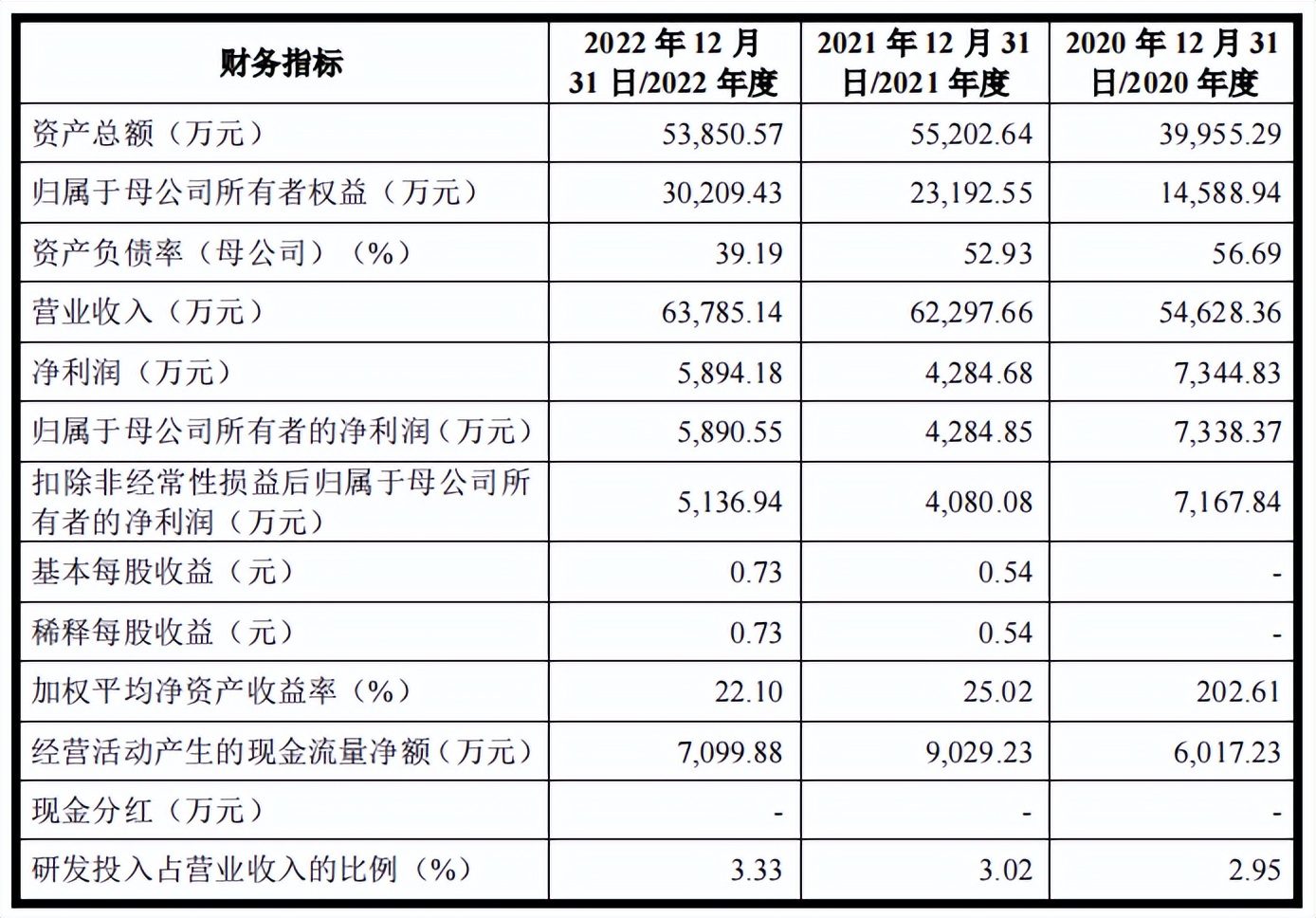 中国航天专用压缩袋独家供应商太力科技过会,第624篇-吾攀升