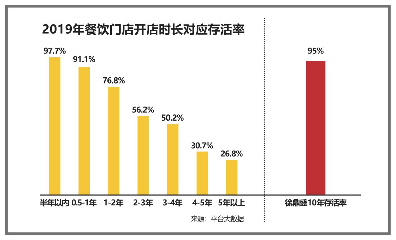 鼎盛餐饮加盟店,徐鼎盛加盟大概多少钱