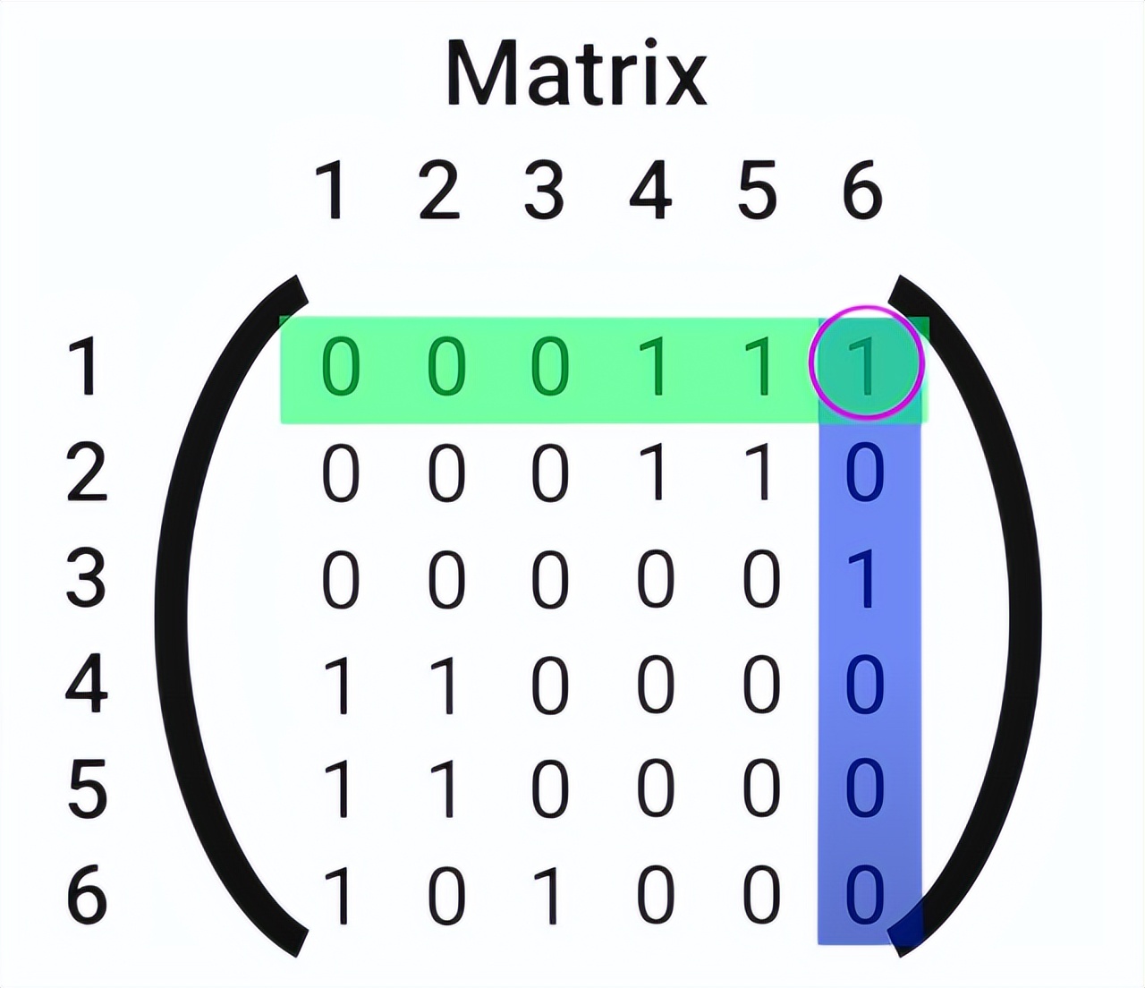 线性代数矩阵知识总结框架图,线性代数矩阵的奥秘