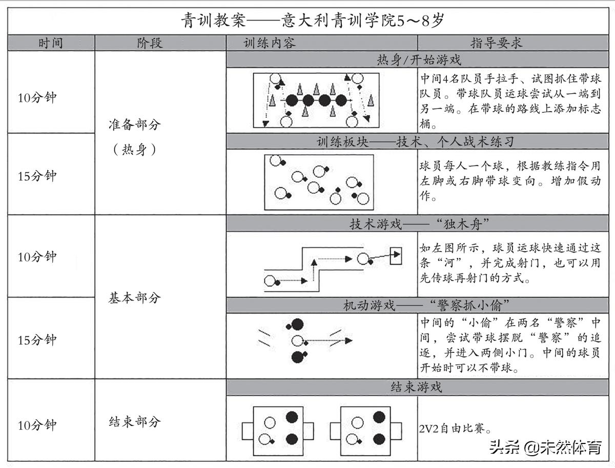 5-8岁足球训练方法视频,8岁儿童足球训练计划表